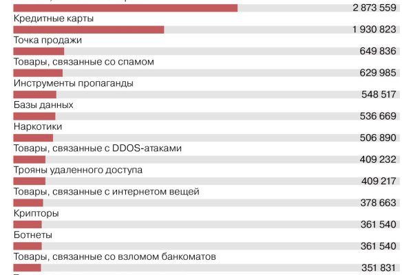 Сайты даркнета