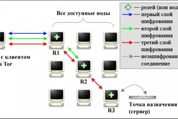 Актуальные ссылки на кракен тор